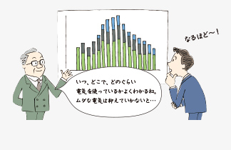 エマネージ電力の見える化