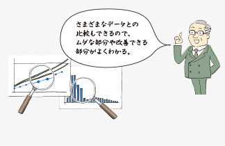 エマネージ分析診断