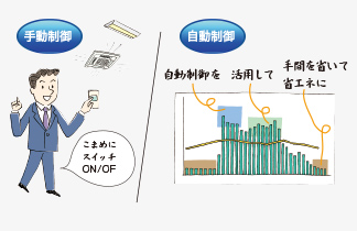 エマネージ運用改善