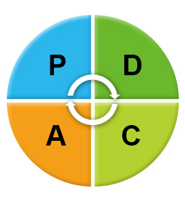 pdca0